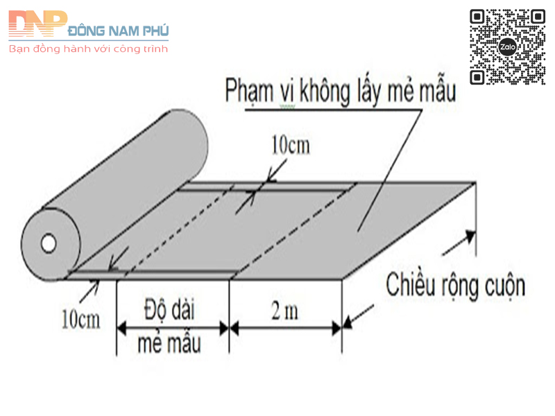 Phương pháp thử cho vải địa kỹ thuật Phương pháp thử cho vải địa kỹ thuật