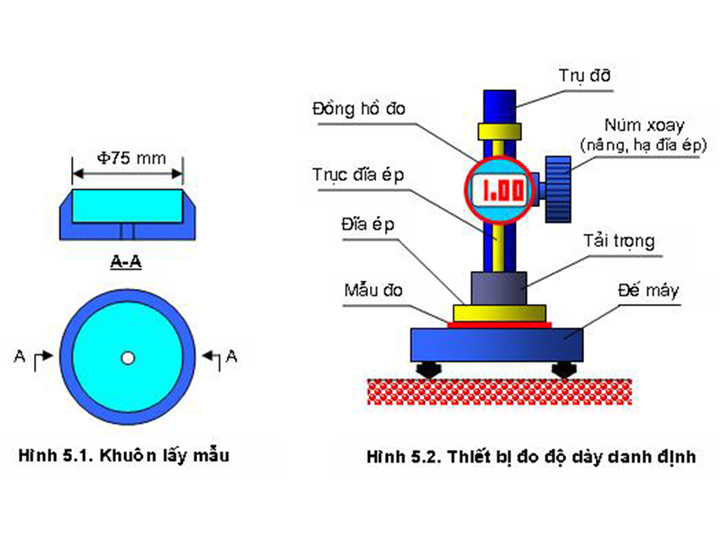 Phương pháp xác định độ dày danh định