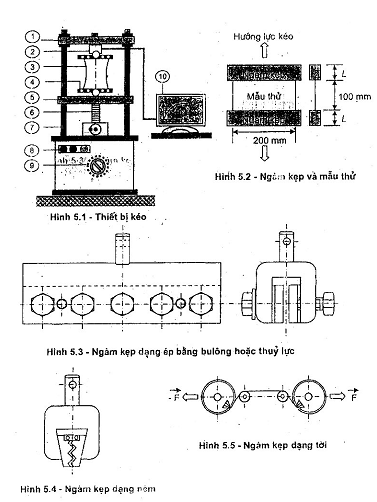 Tiêu Chuẩn Quốc Gia TCVN 8485:2010 