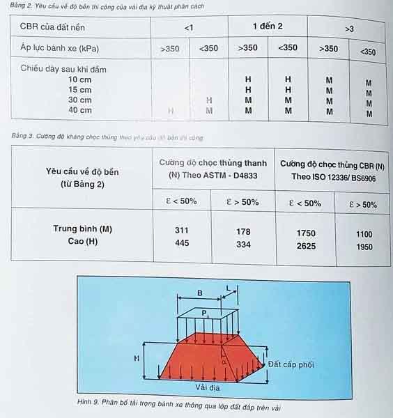 Tính toán vải địa kỹ thuật – Sức kháng chọc thủng trong thi công