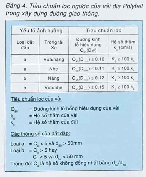 Tính toán vải địa kỹ thuật theo Tiêu chuẩn lọc ngược