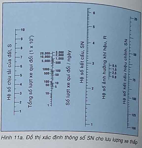 Thiết kế chiều dày lớp đắp nhỏ nhất