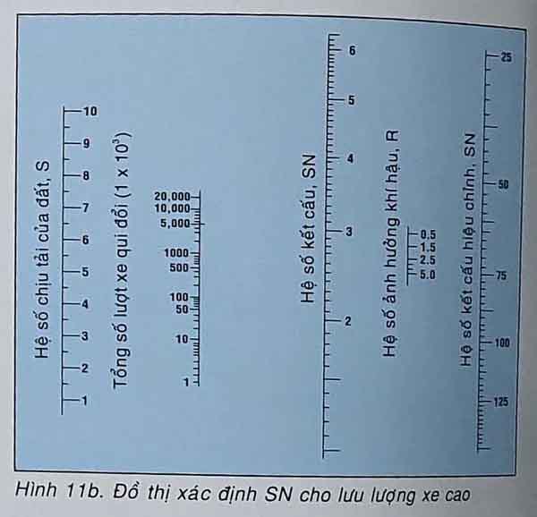 Thiết kế chiều dày lớp đắp nhỏ nhất