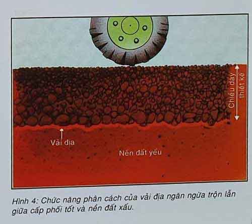 Chức năng gia cường