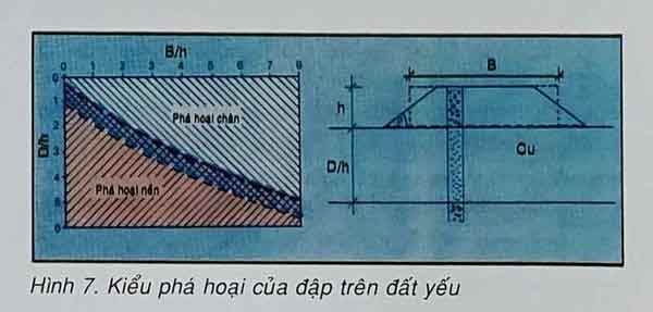 Đê đập và đường dẫn vào cầu