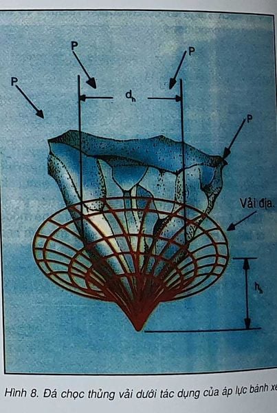 Tính toán vải địa kỹ thuật – Sức kháng chọc thủng trong thi công