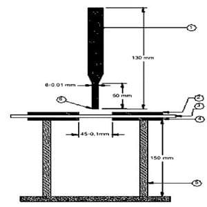 Xác Định Lực Kháng Xuyên Thủng Thanh Theo Tiêu Chuẩn TCVN 8871-4:2011