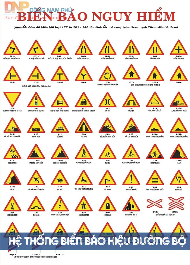 Biển báo giao thông đường bộ