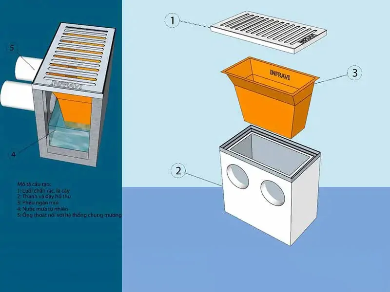 Cấu tạo của hố ga ngăn mùi