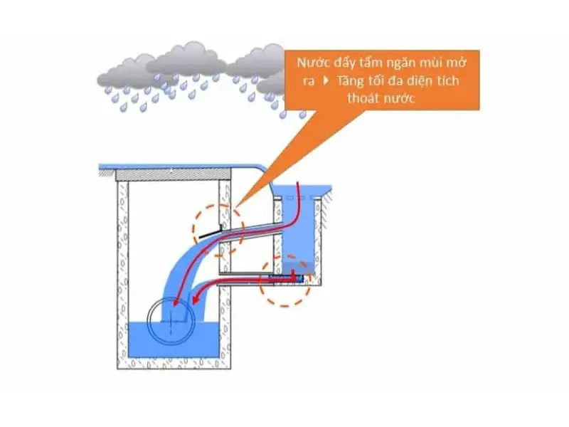 Tác dụng của hố ga ngăn mùi