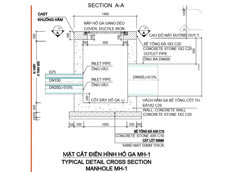Bản vẽ mặt cắt điển hình hố ga trên các công trình đô thị